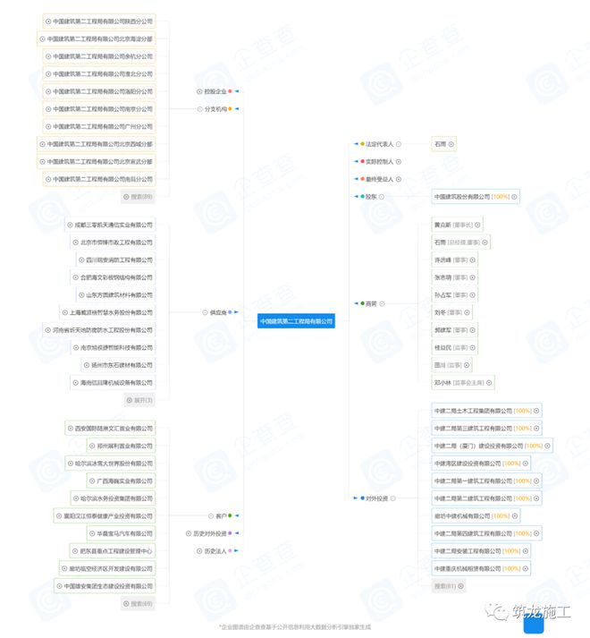 中建八个局的来历背景惊人!附最新企业图谱及组织结构图!(图3) 中建八个局的来历背景惊人!附最新企业图谱及组织结构图!(图3)