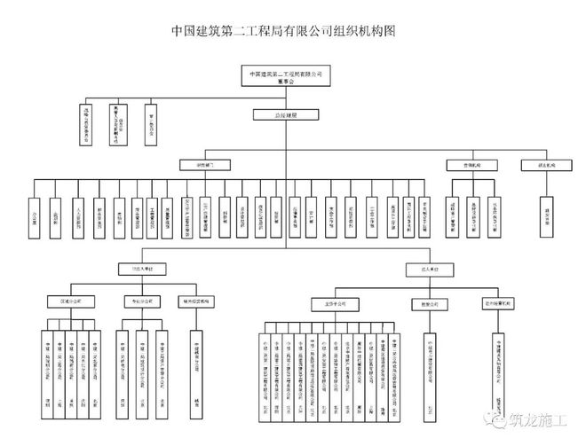 中建八个局的来历背景惊人!附最新企业图谱及组织结构图!(图4) 中建八个局的来历背景惊人!附最新企业图谱及组织结构图!(图4)