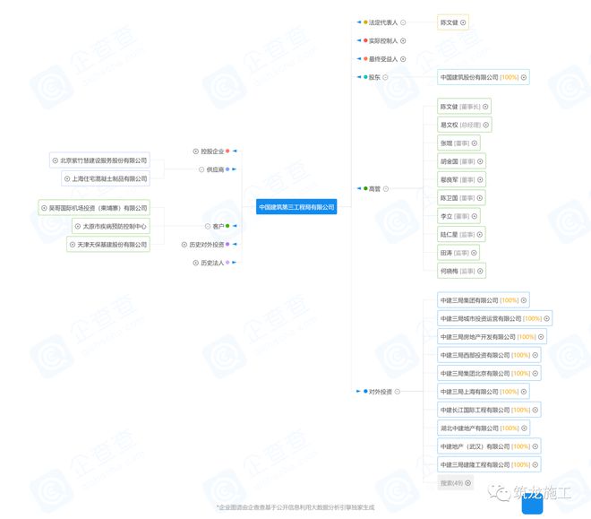 中建八个局的来历背景惊人!附最新企业图谱及组织结构图!(图5) 中建八个局的来历背景惊人!附最新企业图谱及组织结构图!(图5)