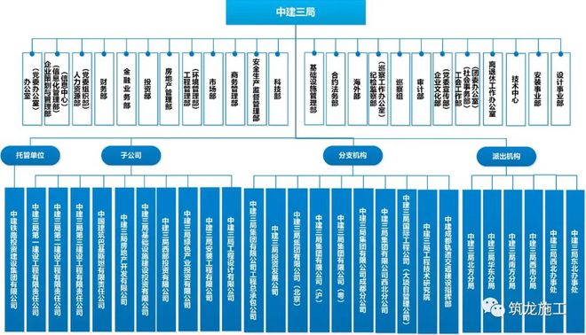 中建八个局的来历背景惊人!附最新企业图谱及组织结构图!(图6) 中建八个局的来历背景惊人!附最新企业图谱及组织结构图!(图6)