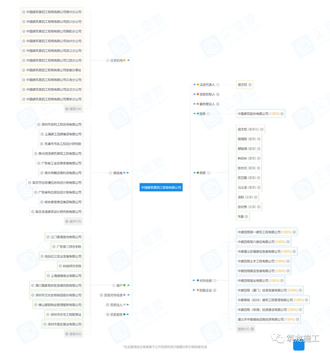 中建八个局的来历背景惊人!附最新企业图谱及组织结构图!(图7) 中建八个局的来历背景惊人!附最新企业图谱及组织结构图!(图7)