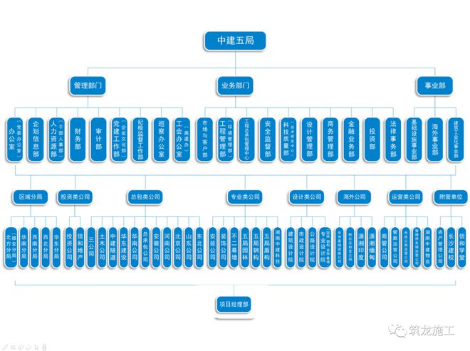 中建八个局的来历背景惊人!附最新企业图谱及组织结构图!(图10) 中建八个局的来历背景惊人!附最新企业图谱及组织结构图!(图10)