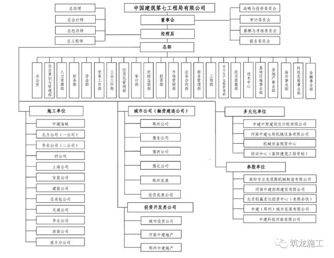 中建八个局的来历背景惊人!附最新企业图谱及组织结构图!(图14) 中建八个局的来历背景惊人!附最新企业图谱及组织结构图!(图14)