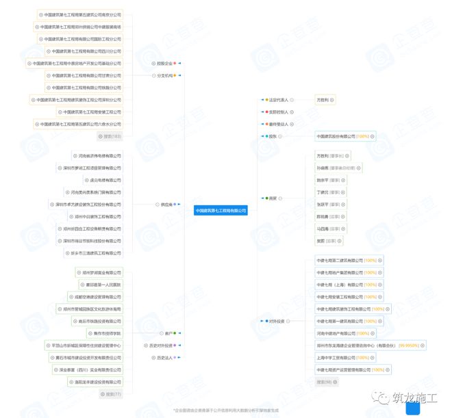 中建八个局的来历背景惊人!附最新企业图谱及组织结构图!(图13) 中建八个局的来历背景惊人!附最新企业图谱及组织结构图!(图13)