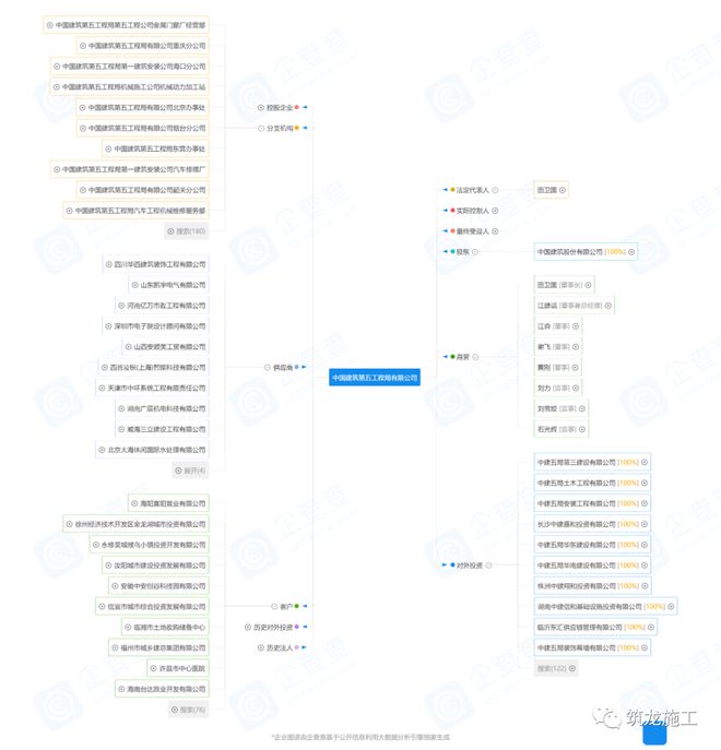 中建八个局的来历背景惊人!附最新企业图谱及组织结构图!(图9) 中建八个局的来历背景惊人!附最新企业图谱及组织结构图!(图9)