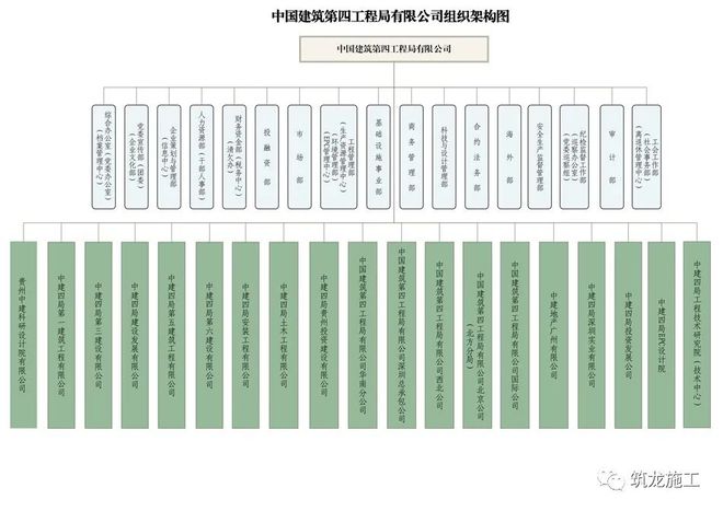 中建八个局的来历背景惊人!附最新企业图谱及组织结构图!(图8) 中建八个局的来历背景惊人!附最新企业图谱及组织结构图!(图8)