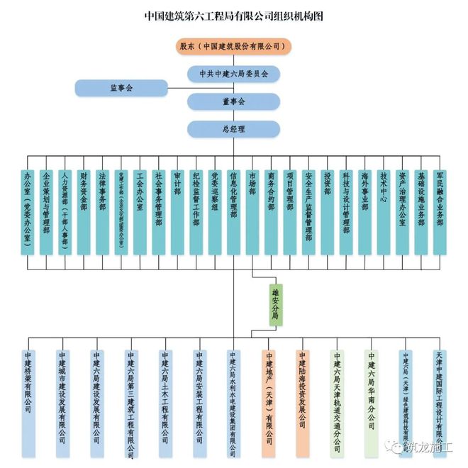 中建八个局的来历背景惊人!附最新企业图谱及组织结构图!(图12) 中建八个局的来历背景惊人!附最新企业图谱及组织结构图!(图12)