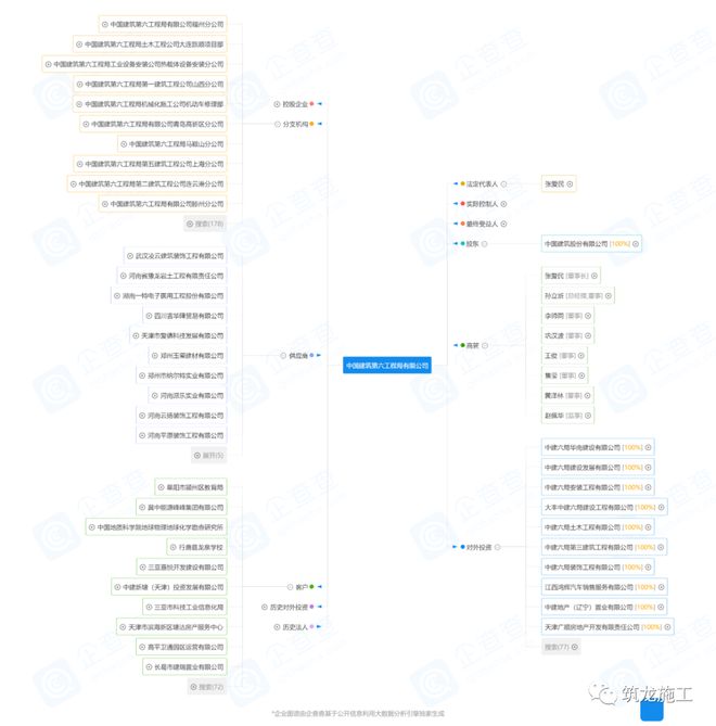中建八个局的来历背景惊人!附最新企业图谱及组织结构图!(图11) 中建八个局的来历背景惊人!附最新企业图谱及组织结构图!(图11)