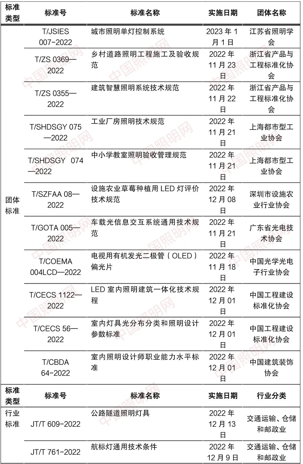 建筑工业什么是建筑工业？的最新报道(图3)