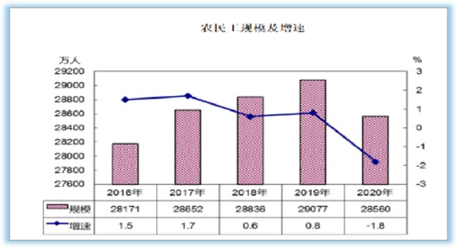 发展新型建筑工业化是我国建筑业的必行之路(图4)