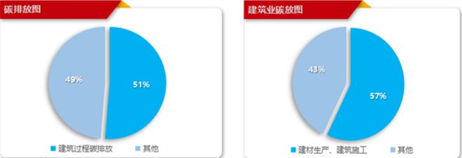发展新型建筑工业化是我国建筑业的必行之路(图5)