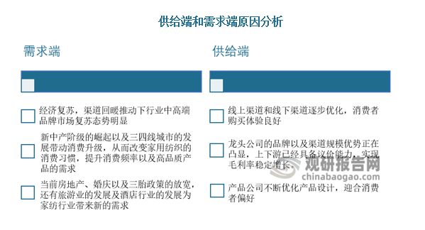 中国家纺行业现状深度调研与投资趋势研究报告(2023-2030年)(图2) 中国家纺行业现状深度调研与投资趋势研究报告(2023-2030年)(图2)