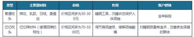 中国家纺行业现状深度调研与投资趋势研究报告(2023-2030年)(图4) 中国家纺行业现状深度调研与投资趋势研究报告(2023-2030年)(图4)