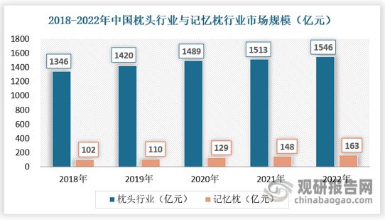 中国家纺行业现状深度调研与投资趋势研究报告(2023-2030年)(图3) 中国家纺行业现状深度调研与投资趋势研究报告(2023-2030年)(图3)