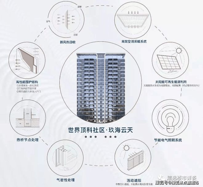 中建玖海云天-上海临港(中建·玖海云天)官方网站丨 图文介绍(图8)