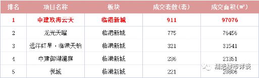 中建玖海云天-上海临港(中建·玖海云天)官方网站丨 图文介绍(图10)