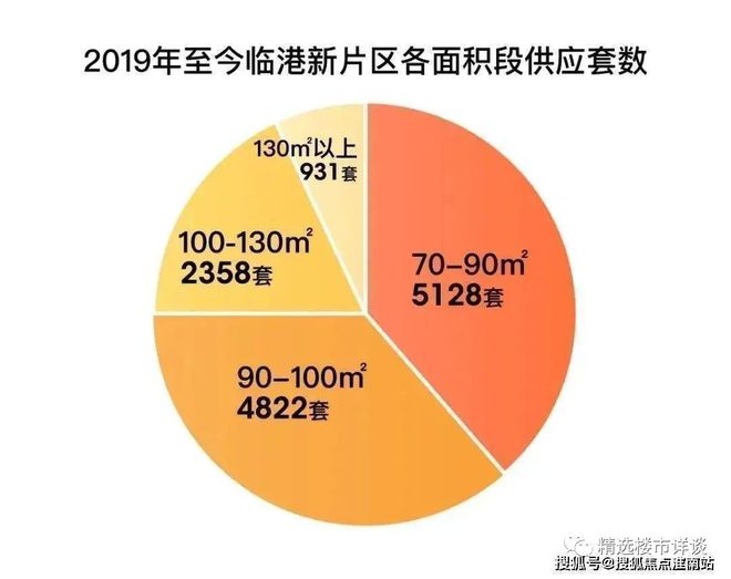 中建玖海云天-上海临港(中建·玖海云天)官方网站丨 图文介绍(图13)