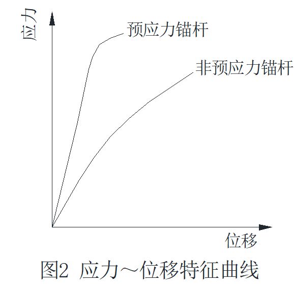 土木吧丨预应力抗浮锚杆筋体配置设计(图2)