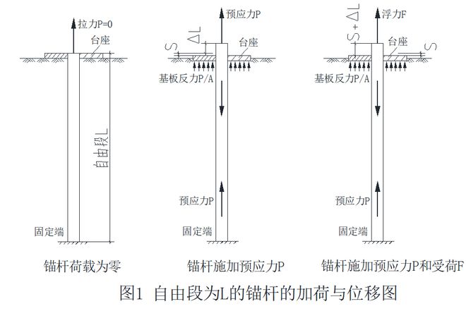 土木吧丨预应力抗浮锚杆筋体配置设计