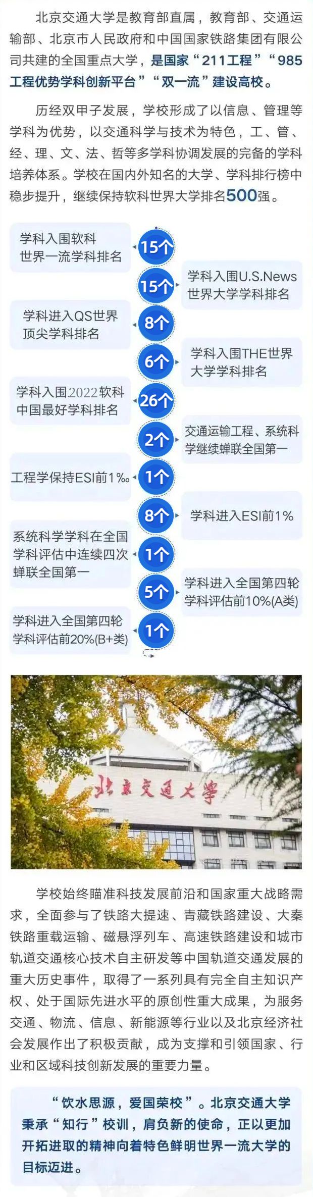 长聘教授 超百万年薪丨“双一流”名校重点学院诚聘英才！(图2)