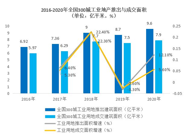 什么是工业地产未来发展前景如何？(图3)