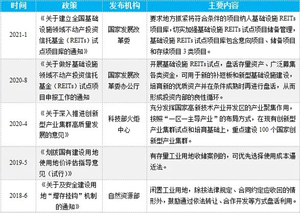 什么是工业地产未来发展前景如何？(图2)