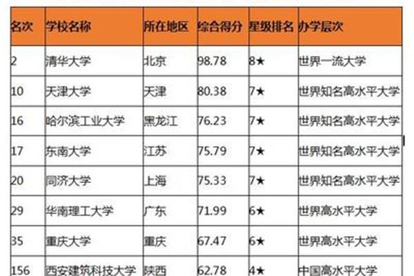 工业建筑有哪些类型一、居住建筑(图2) 工业建筑有哪些类型一、居住建筑(图2)