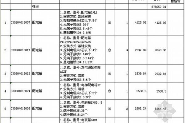 工业建筑有哪些类型一、居住建筑(图3) 工业建筑有哪些类型一、居住建筑(图3)
