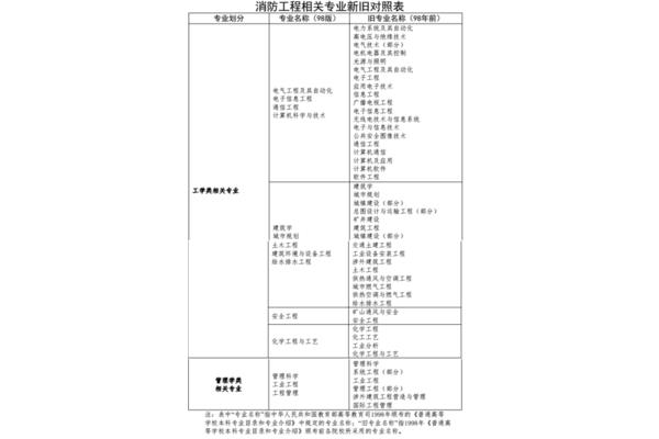 工业建筑有哪些类型一、居住建筑(图4) 工业建筑有哪些类型一、居住建筑(图4)