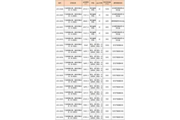 工业建筑有哪些类型一、居住建筑(图5) 工业建筑有哪些类型一、居住建筑(图5)