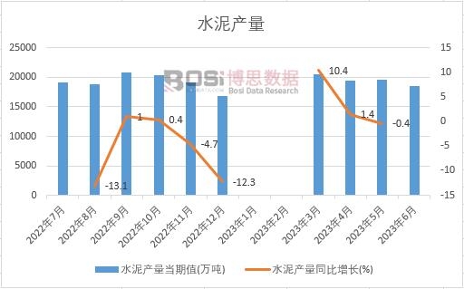 2024-2030年中国内蒙古水泥市场分析与投资前景研究报告