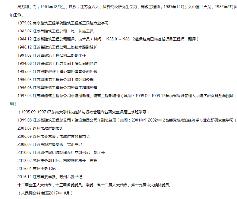 苏州市委书记周乃翔任中建集团董事长 官庆卸任(图2)