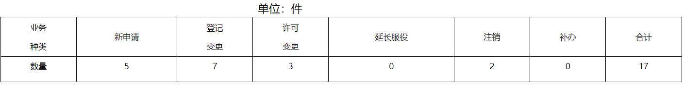 江苏：2024年1月新增发电装机总容量152755MW 光伏49555MW