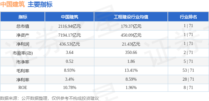 中国建筑(601668)2月5日主力资金净卖出207亿元(图3) 中国建筑(601668)2月5日主力资金净卖出207亿元(图3)