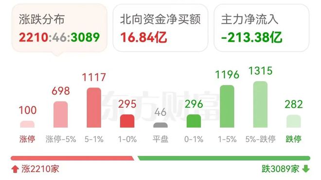 重磅突发：换“帅”！节前“红包”行情稳了吗？