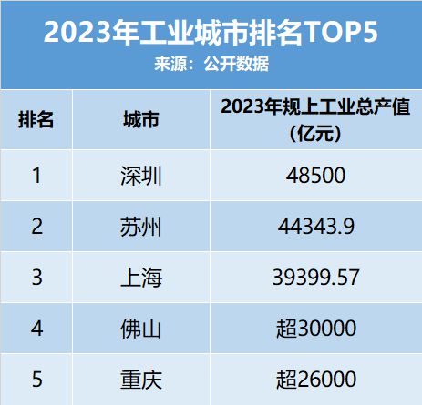 藏不住了!佛山勇夺中国工业第四城(图3) 藏不住了!佛山勇夺中国工业第四城(图3)