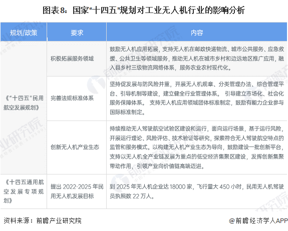 重磅!2024年中国及31省市工业无人机行业政策汇总、解读及发展目标分析 大力发展低空新经济(图4) 重磅!2024年中国及31省市工业无人机行业政策汇总、解读及发展目标分析 大力发展低空新经济(图4)