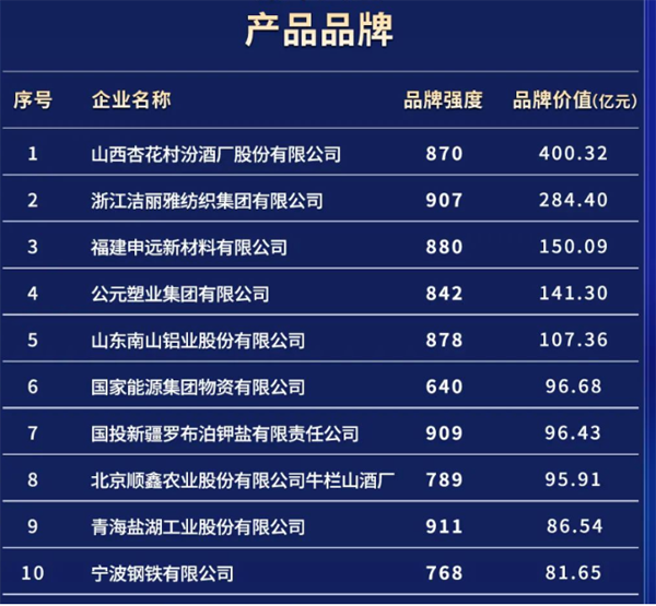 洁丽雅品牌价值连续十年引领家纺行业前列
