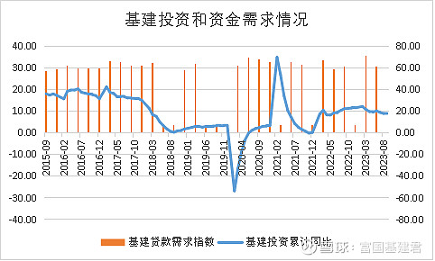 重磅利好来了住建部定调2024年楼市!2024年基建和“三大工程”投资价值可期?(图2) 重磅利好来了住建部定调2024年楼市!2024年基建和“三大工程”投资价值可期?(图2)