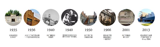 复地·大华1935旧厂房改造设计--八十载工业建筑变身城市潮玩领地(图3) 复地·大华1935旧厂房改造设计--八十载工业建筑变身城市潮玩领地(图3)
