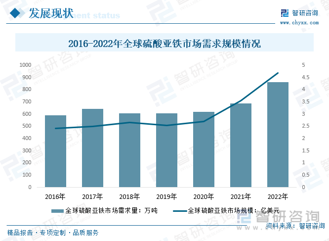 2024年中国硫酸亚铁行业市场洞察：电动汽车和新能源产业为硫酸亚铁市场提供新的发展机遇[图](图3)