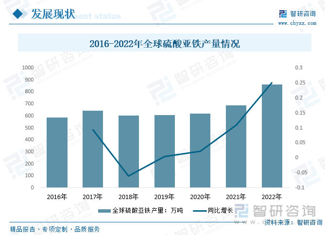2024年中国硫酸亚铁行业市场洞察：电动汽车和新能源产业为硫酸亚铁市场提供新的发展机遇[图](图4)