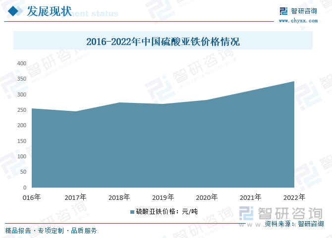 2024年中国硫酸亚铁行业市场洞察：电动汽车和新能源产业为硫酸亚铁市场提供新的发展机遇[图](图7)