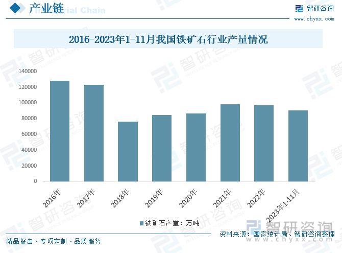 2024年中国硫酸亚铁行业市场洞察：电动汽车和新能源产业为硫酸亚铁市场提供新的发展机遇[图](图9)