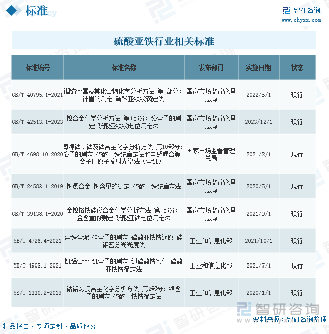 2024年中国硫酸亚铁行业市场洞察：电动汽车和新能源产业为硫酸亚铁市场提供新的发展机遇[图](图11)