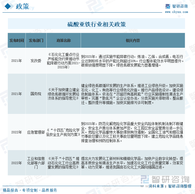 2024年中国硫酸亚铁行业市场洞察：电动汽车和新能源产业为硫酸亚铁市场提供新的发展机遇[图](图12)