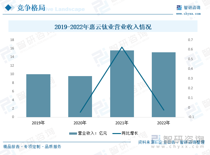 2024年中国硫酸亚铁行业市场洞察：电动汽车和新能源产业为硫酸亚铁市场提供新的发展机遇[图](图14)