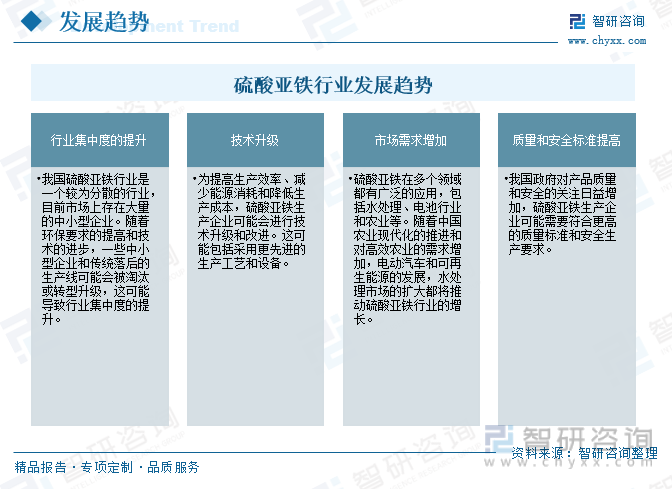 2024年中国硫酸亚铁行业市场洞察：电动汽车和新能源产业为硫酸亚铁市场提供新的发展机遇[图](图15)