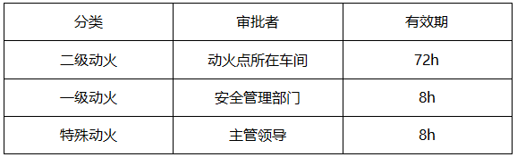 提分！注安《建筑施工安全》专题考点汇总：作业许可管理