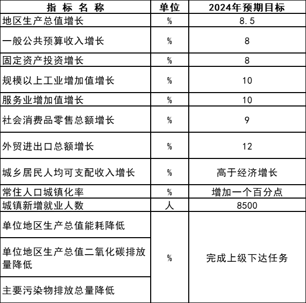 安徽无为：力争2024年光伏装机达到100万千瓦(图2)
